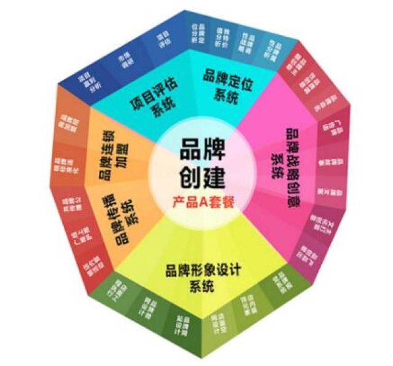 在创业的道路上,选择一家可靠的商标注册代理机构至关重要。如何挑选适合自己的代理公司呢?本文将从多个维度对比分析,帮助您做出明智的选择。